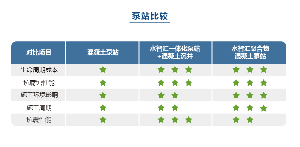 聚合物(wù)混凝土泵站