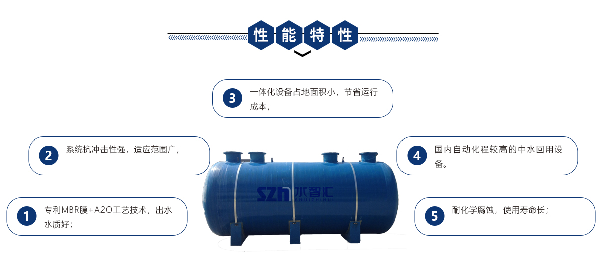 抗污染型MBR一體機