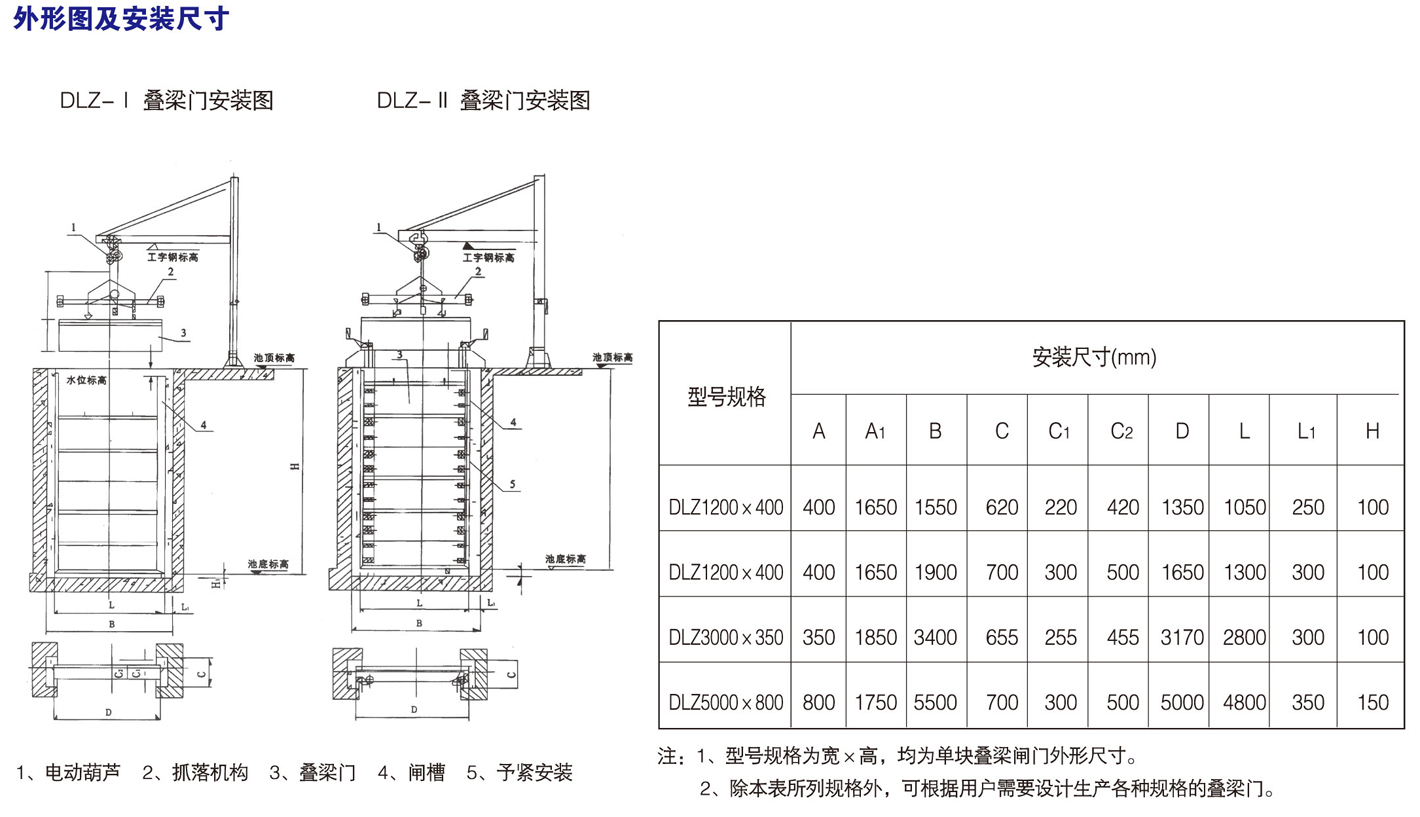 DLZ疊梁門