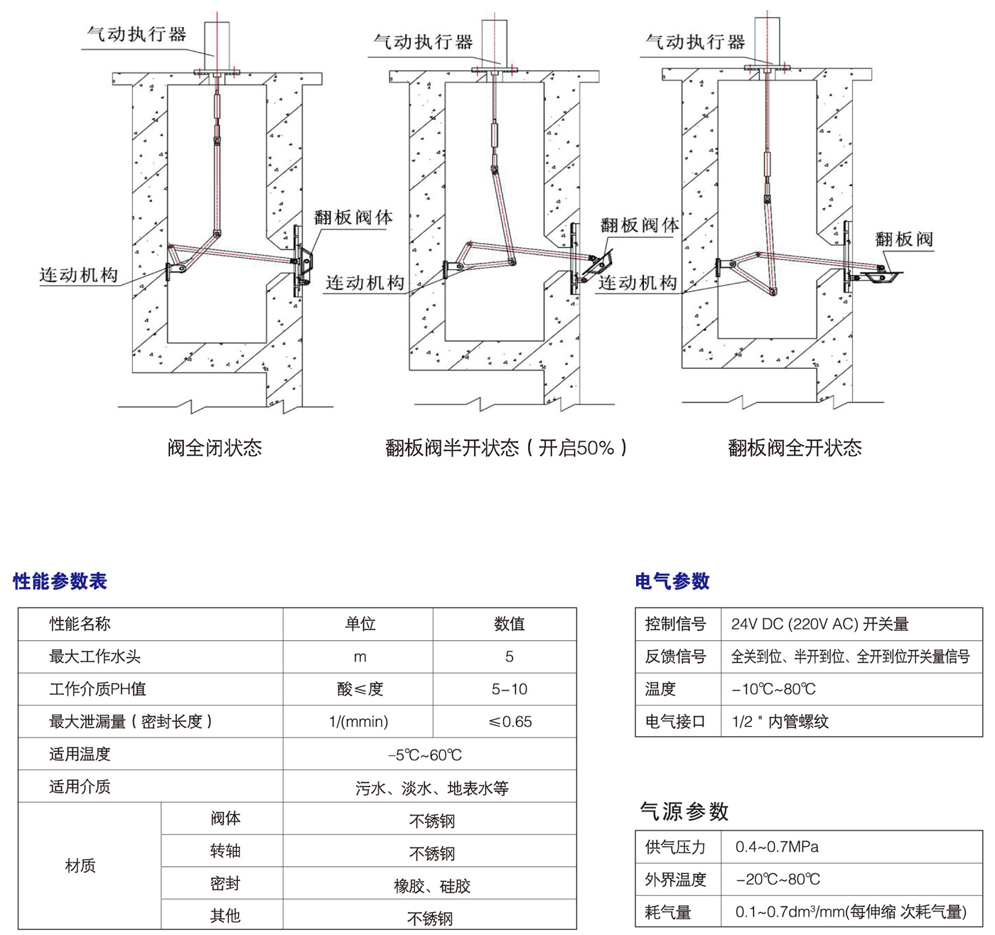 氣動翻闆閥