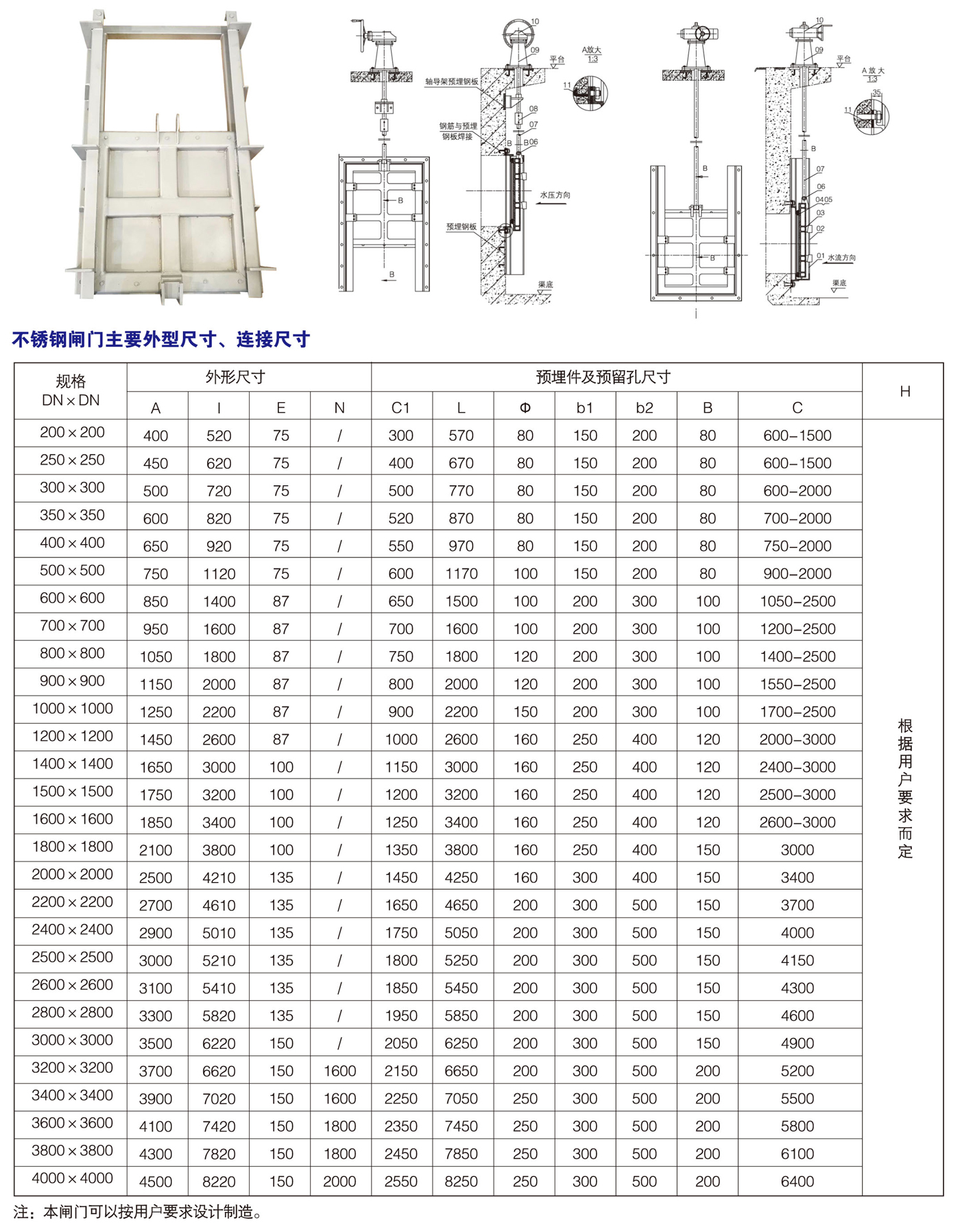 不鏽鋼閘門