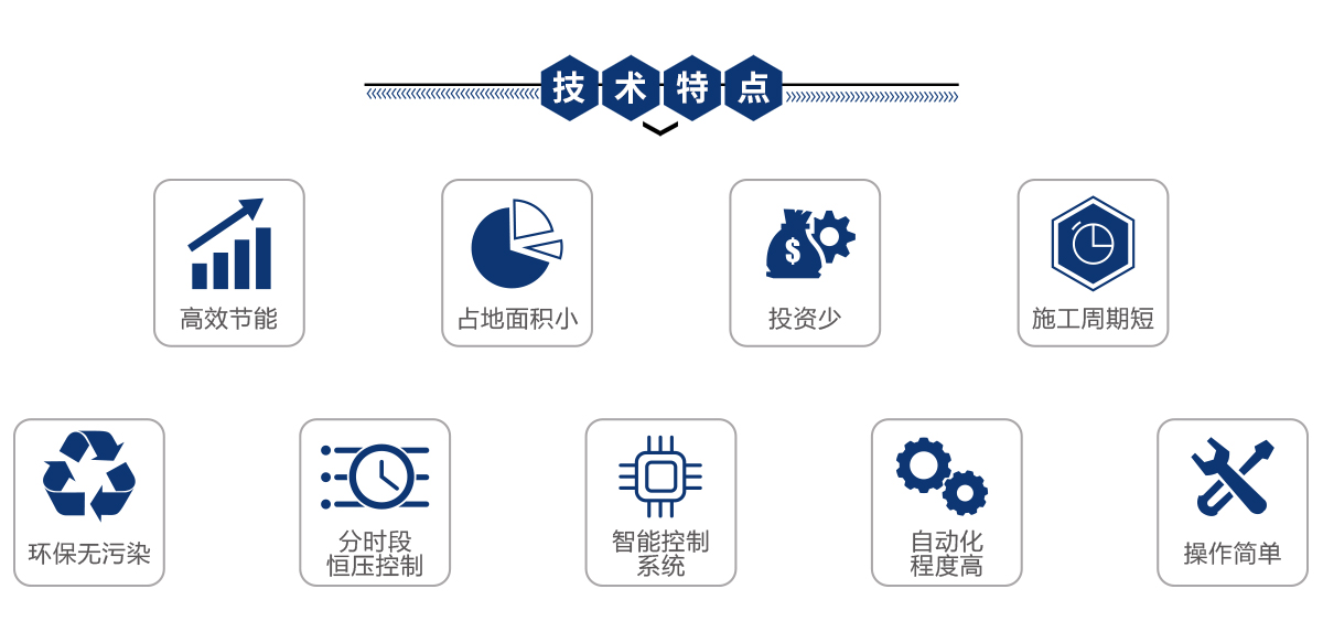 罐式無負壓恒壓供水(shuǐ)設備