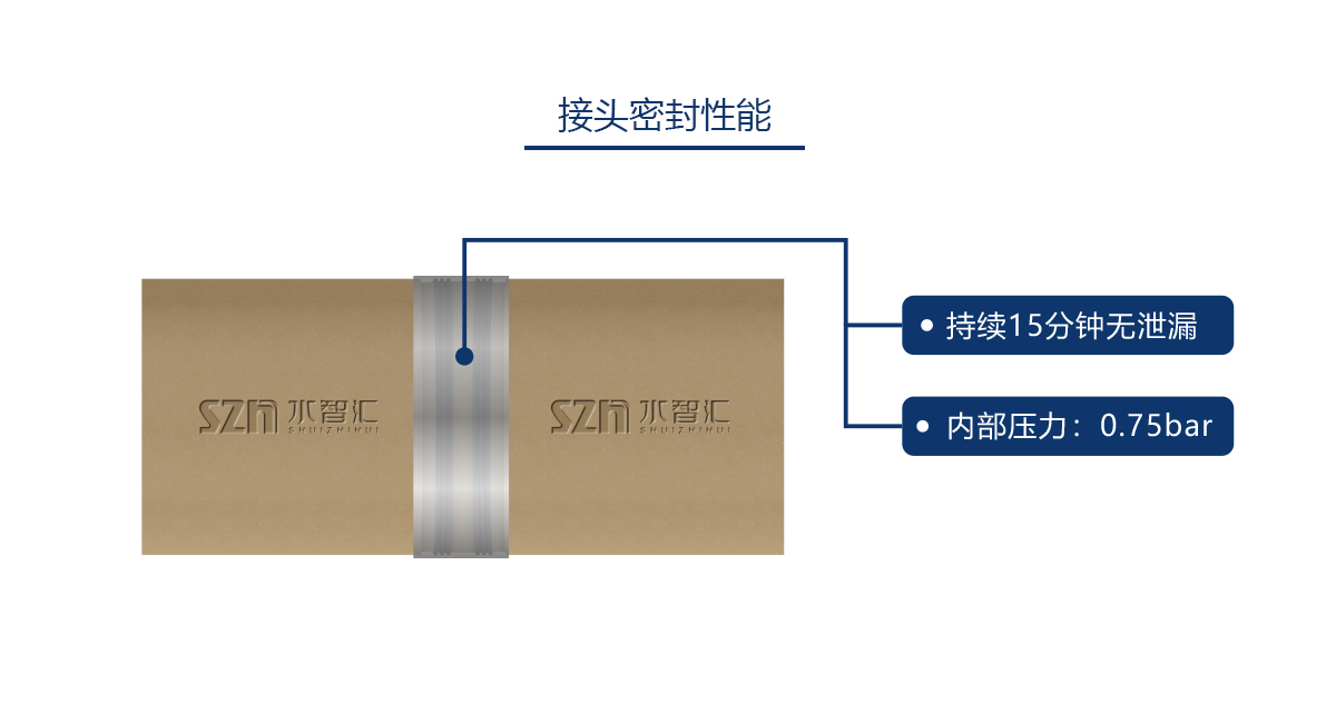 離心澆鑄聚合物(wù)混凝土頂管,水(shuǐ)智彙離心澆鑄聚合物(wù)混凝土頂管