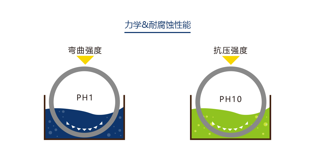 離心澆鑄聚合物(wù)混凝土頂管,水(shuǐ)智彙離心澆鑄聚合物(wù)混凝土頂管